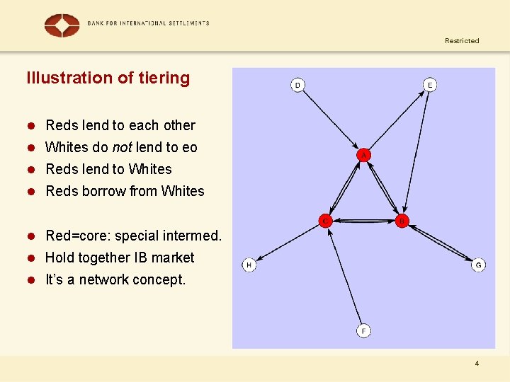 Restricted Illustration of tiering l Reds lend to each other l Whites do not