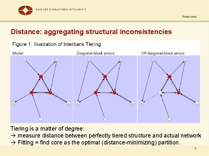 Restricted Distance: aggregating structural inconsistencies Tiering is a matter of degree: measure distance between