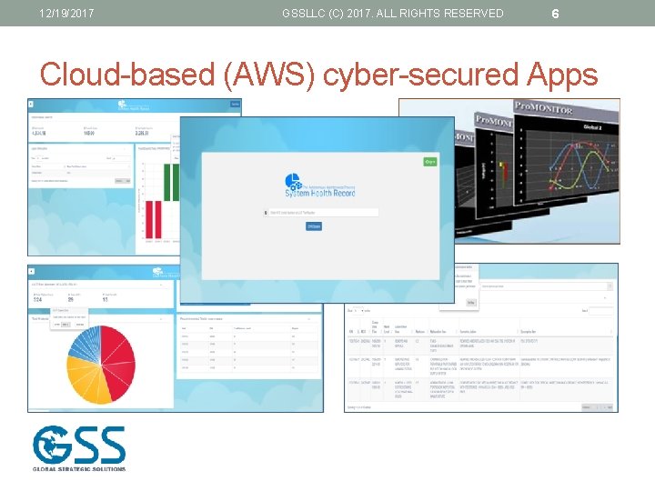 12/19/2017 GSSLLC (C) 2017. ALL RIGHTS RESERVED 6 Cloud-based (AWS) cyber-secured Apps 