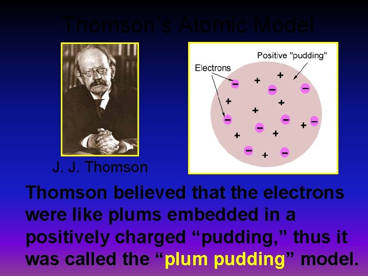 Thomson’s Atomic Model J. J. Thomson believed that the electrons were like plums embedded