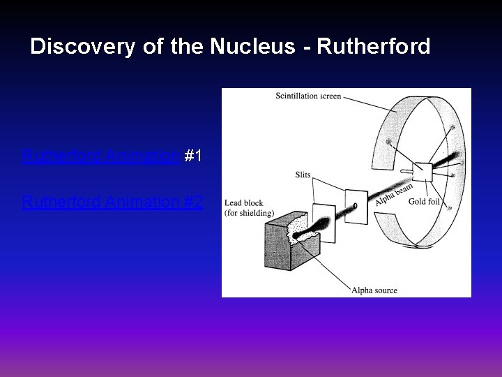 Discovery of the Nucleus - Rutherford Animation #1 Rutherford Animation #2 