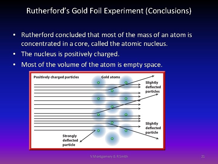 Rutherford’s Gold Foil Experiment (Conclusions) • Rutherford concluded that most of the mass of