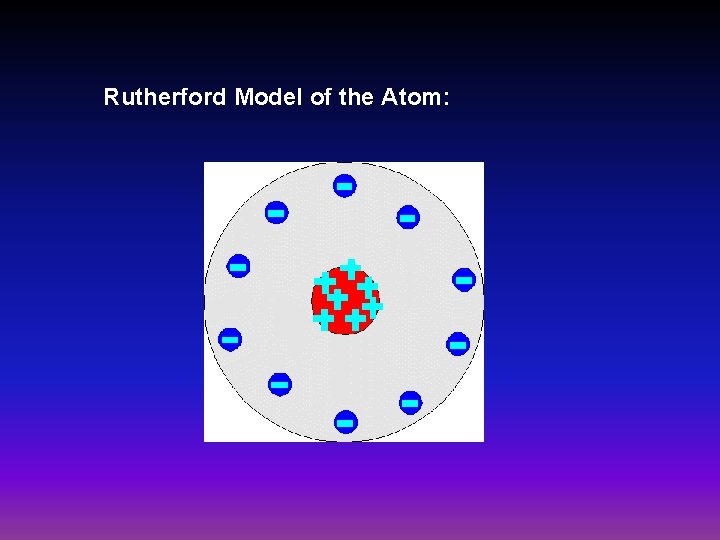 Rutherford Model of the Atom: 