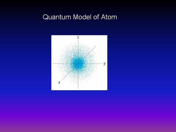 Quantum Model of Atom 