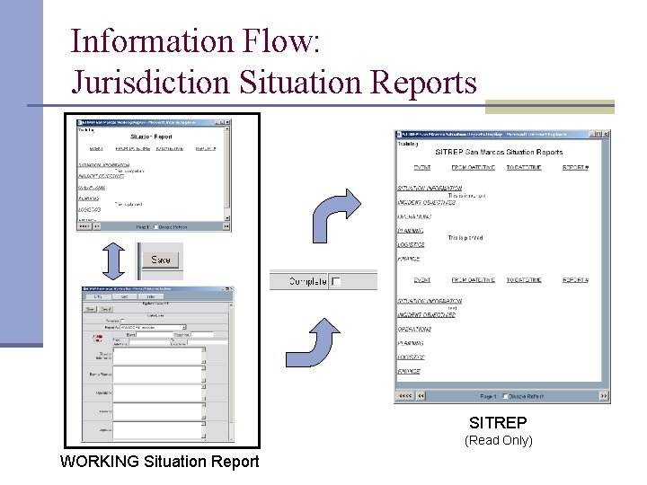 Information Flow: Jurisdiction Situation Reports SITREP (Read Only) WORKING Situation Report 