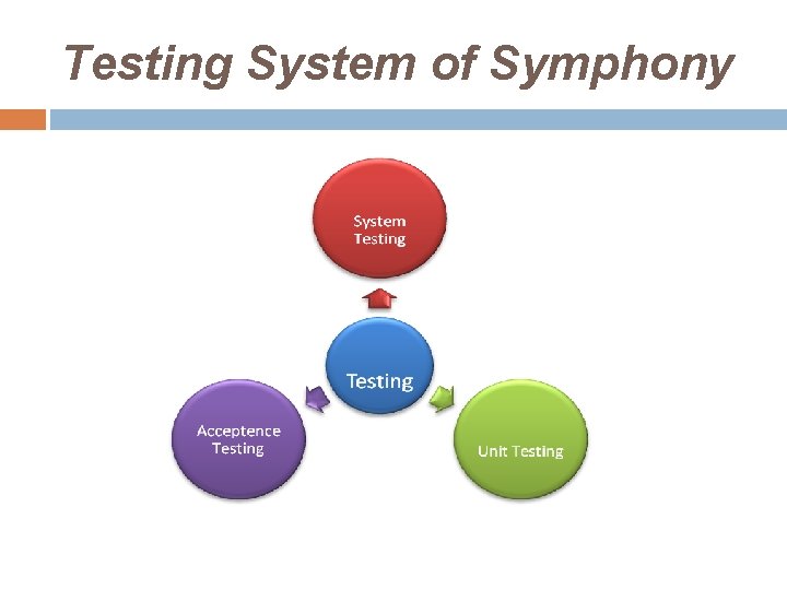 Testing System of Symphony 