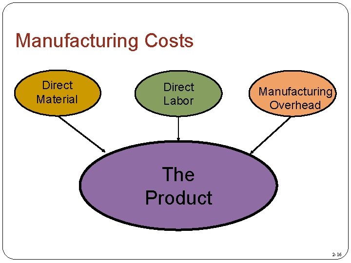 Manufacturing Costs Include Direct Materials Direct Labor And Chapter 2 Basic Cost Management Concepts Mc GrawHillIrwin