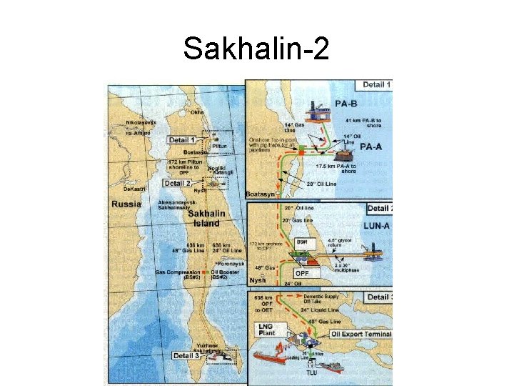 Sakhalin-2 