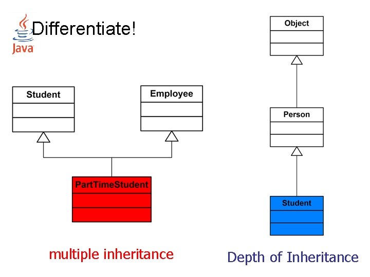 Differentiate! multiple inheritance Depth of Inheritance 