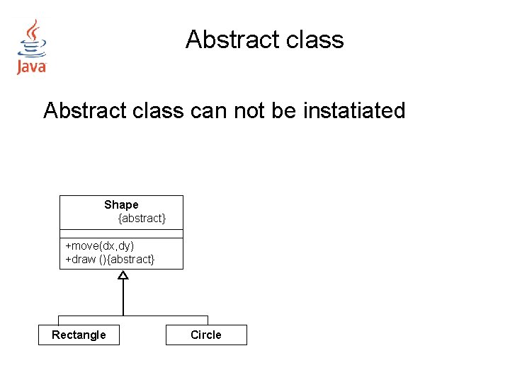 Abstract class can not be instatiated Shape {abstract} +move(dx, dy) +draw (){abstract} Rectangle Circle