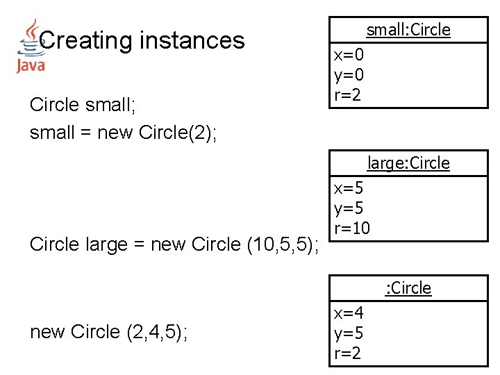 Creating instances Circle small; small = new Circle(2); small: Circle x=0 y=0 r=2 large: