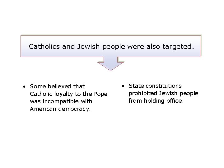 Catholics and Jewish people were also targeted. • Some believed that Catholic loyalty to
