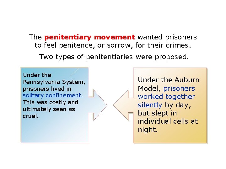 The penitentiary movement wanted prisoners to feel penitence, or sorrow, for their crimes. Two
