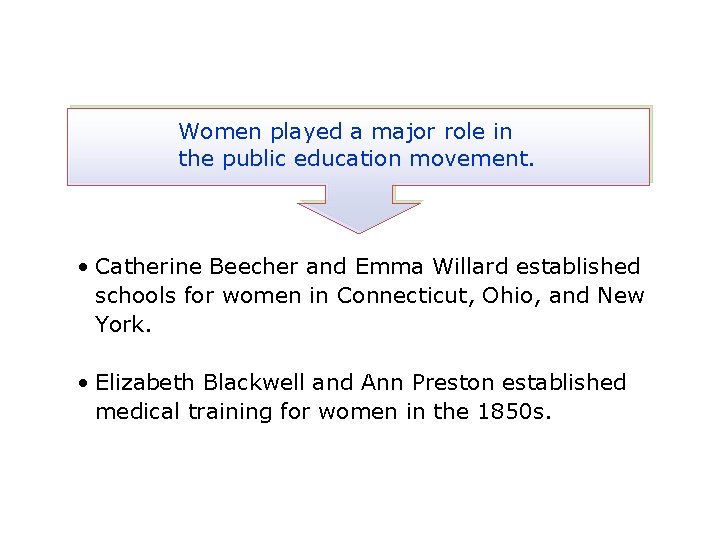 Women played a major role in the public education movement. • Catherine Beecher and