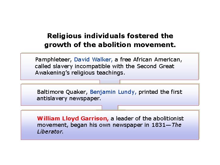 Religious individuals fostered the growth of the abolition movement. Pamphleteer, David Walker, a free