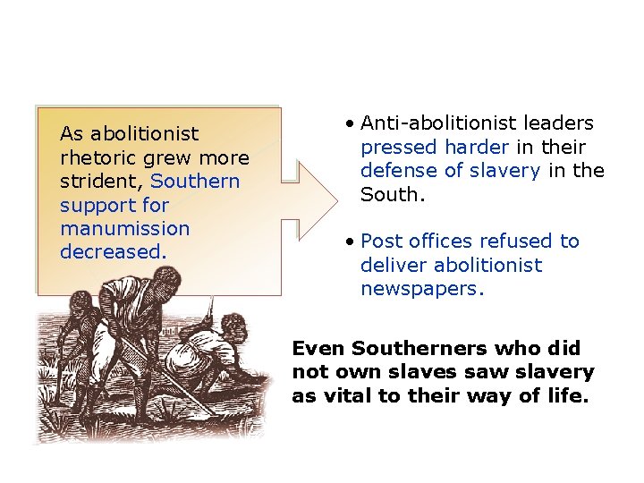 As abolitionist rhetoric grew more strident, Southern support for manumission decreased. • Anti-abolitionist leaders