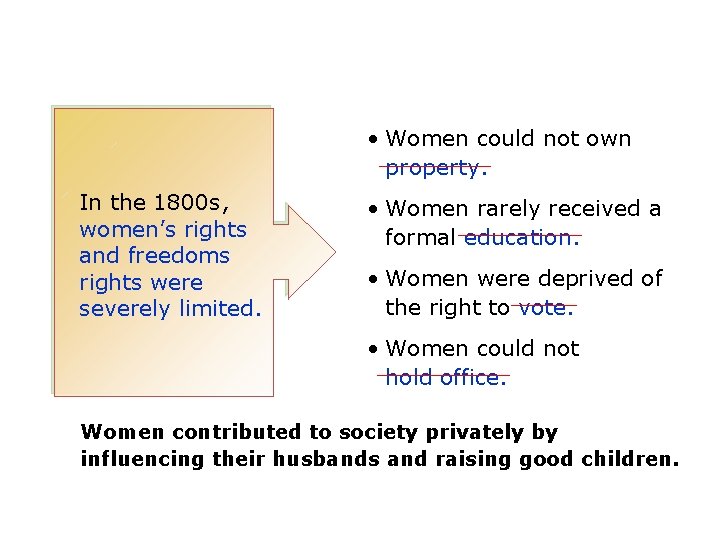  • Women could not own property. In the 1800 s, women’s rights and