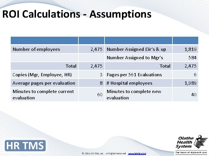 ROI Calculations - Assumptions Number of employees 2, 475 Number Assigned Dir’s & up