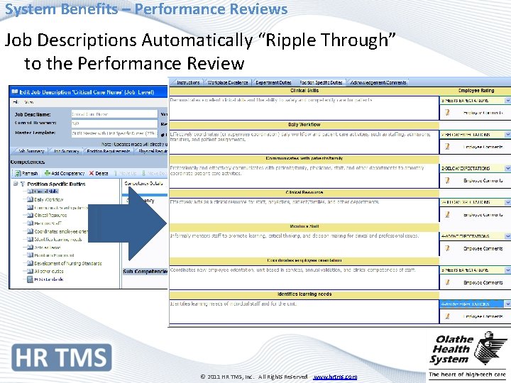 System Benefits – Performance Reviews Job Descriptions Automatically “Ripple Through” to the Performance Review