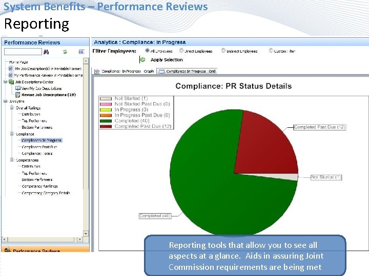 System Benefits – Performance Reviews Reporting tools that allow you to see all aspects