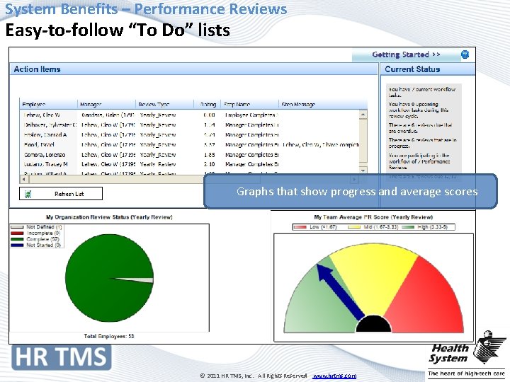 System Benefits – Performance Reviews Easy-to-follow “To Do” lists Graphs that show progress and