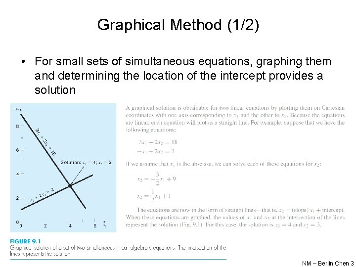 Graphical Method (1/2) • For small sets of simultaneous equations, graphing them and determining