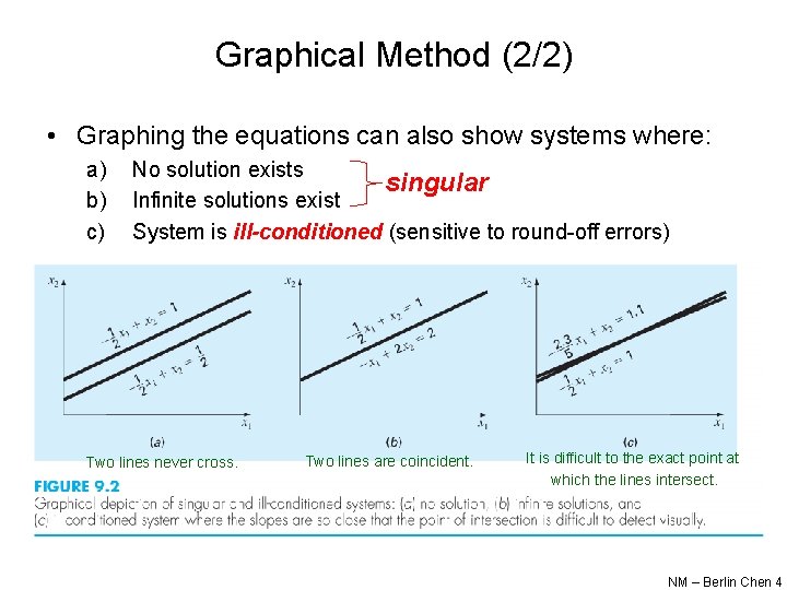 Graphical Method (2/2) • Graphing the equations can also show systems where: a) b)