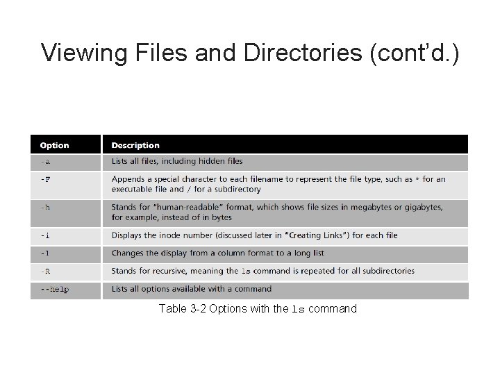 Viewing Files and Directories (cont’d. ) Table 3 -2 Options with the ls command