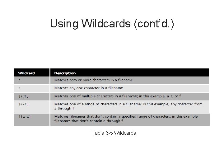 Using Wildcards (cont’d. ) Table 3 -5 Wildcards 