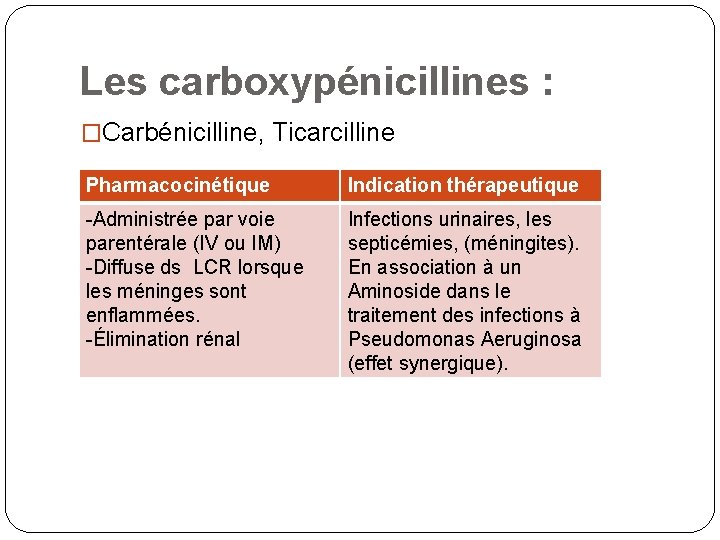 Les carboxypénicillines : �Carbénicilline, Ticarcilline Pharmacocinétique Indication thérapeutique -Administrée par voie parentérale (IV ou