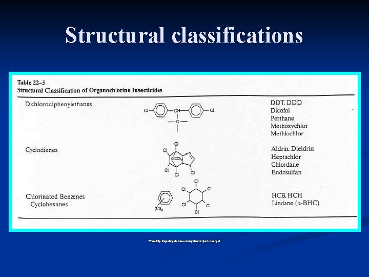 Structural classifications From http: //aquaticpath. umd. edu/appliedtox/pesticides. pdf 