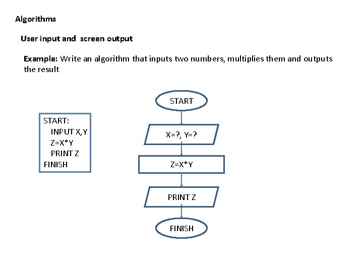 Algorithms User input and screen output Example: Write an algorithm that inputs two numbers,