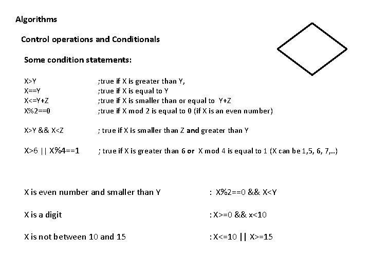 Algorithms Control operations and Conditionals Some condition statements: X>Y X==Y X<=Y+Z X%2==0 ; true