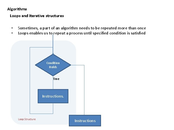 Algorithms Loops and Iterative structures • • Sometimes, a part of an algorithm needs