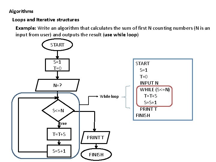 Algorithms Loops and Iterative structures Example: Write an algorithm that calculates the sum of