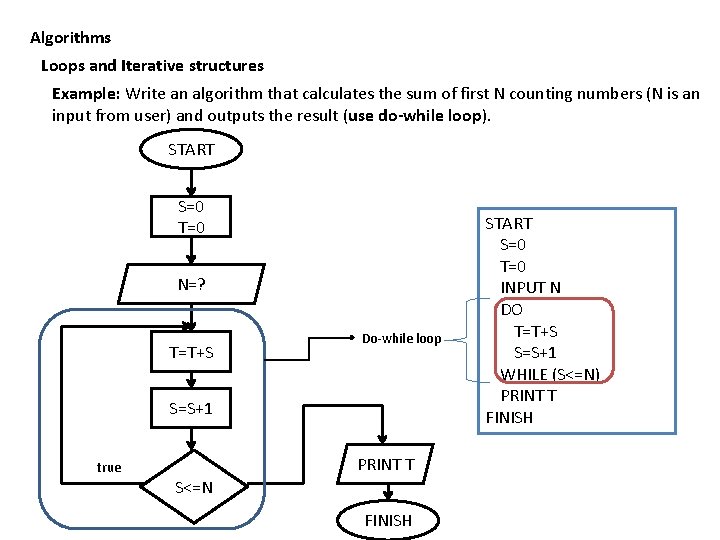 Algorithms Loops and Iterative structures Example: Write an algorithm that calculates the sum of