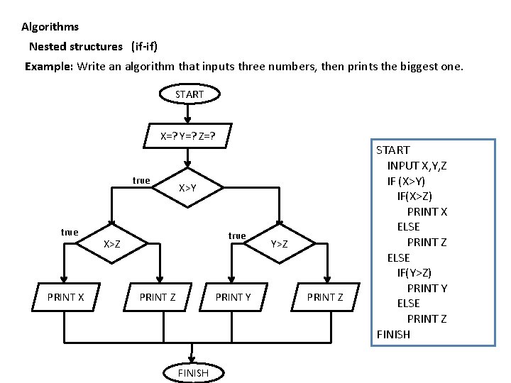 Algorithms Nested structures (if-if) Example: Write an algorithm that inputs three numbers, then prints