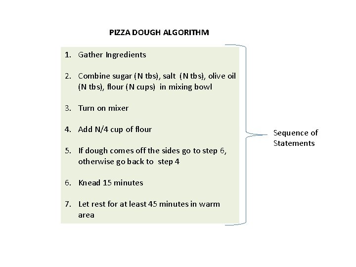 PIZZA DOUGH ALGORITHM 1. Gather Ingredients 2. Combine sugar (N tbs), salt (N tbs),