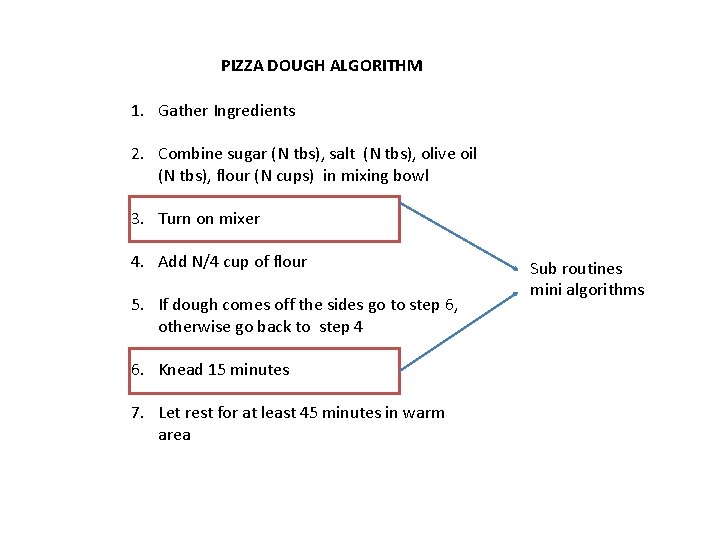 PIZZA DOUGH ALGORITHM 1. Gather Ingredients 2. Combine sugar (N tbs), salt (N tbs),