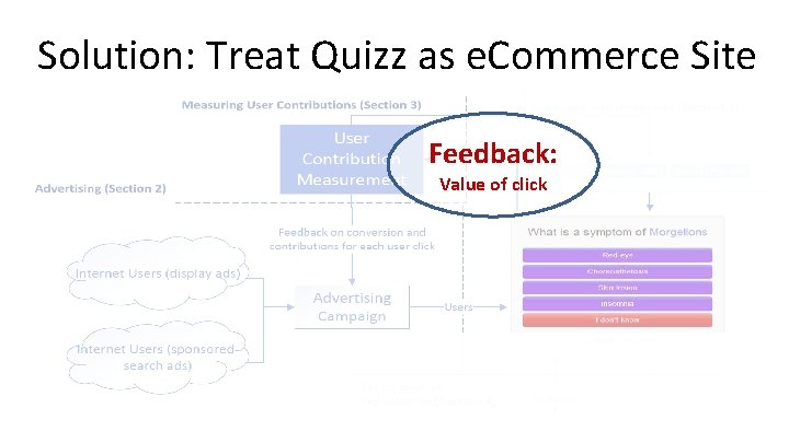 Solution: Treat Quizz as e. Commerce Site Feedback: Value of click 