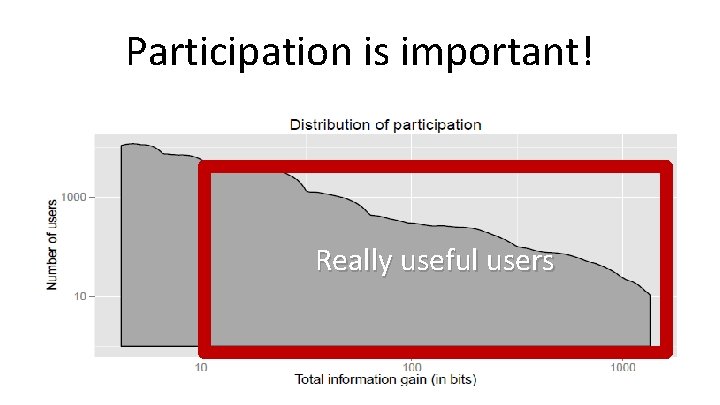 Participation is important! Really useful users 