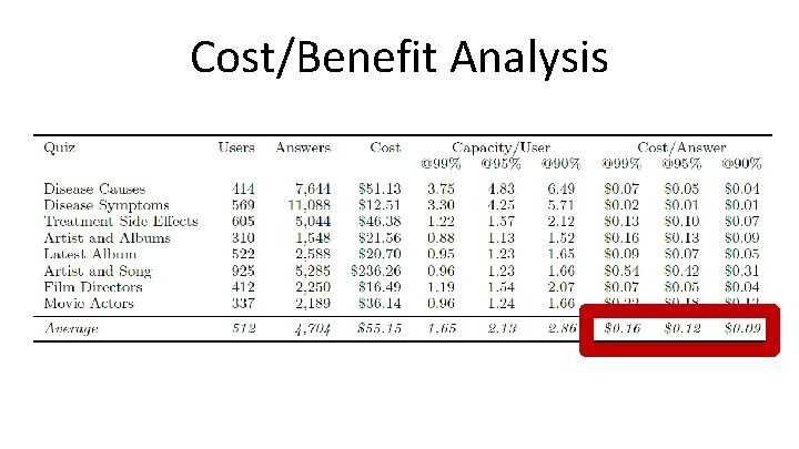 Cost/Benefit Analysis 