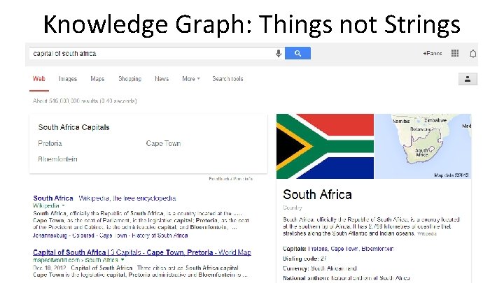 Knowledge Graph: Things not Strings 