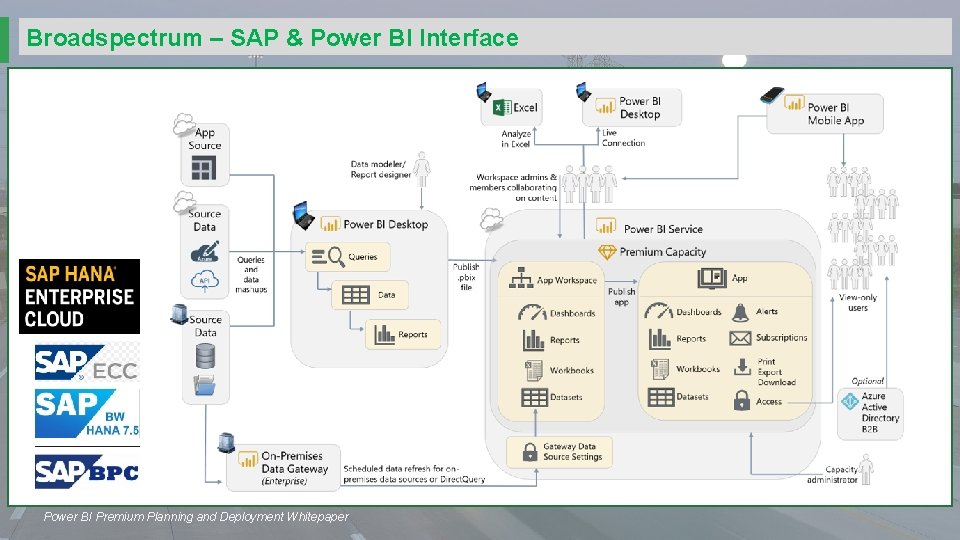 Broadspectrum – SAP & Power BI Interface Power BI Premium Planning and Deployment Whitepaper