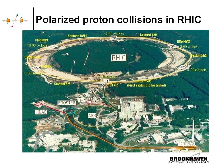 Polarized proton collisions in RHIC Polarized proton collisions in RHIC
