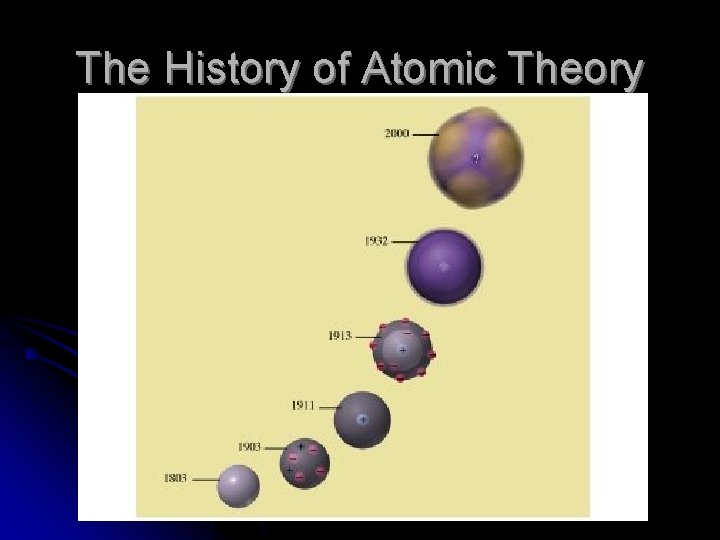 The History of Atomic Theory 