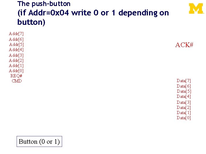 The push-button (if Addr=0 x 04 write 0 or 1 depending on button) Addr[7]