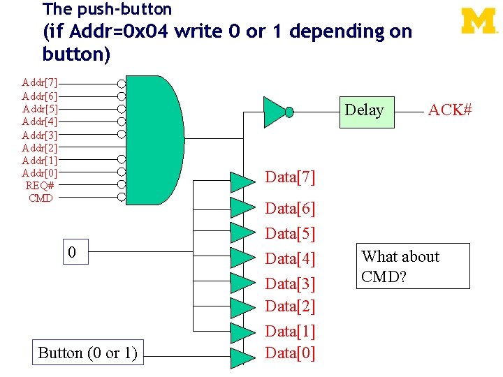 The push-button (if Addr=0 x 04 write 0 or 1 depending on button) Addr[7]