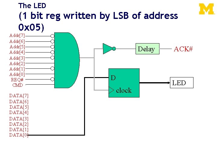 The LED (1 bit reg written by LSB of address 0 x 05) Addr[7]