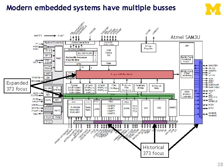 Modern embedded systems have multiple busses Atmel SAM 3 U Expanded 373 focus Historical